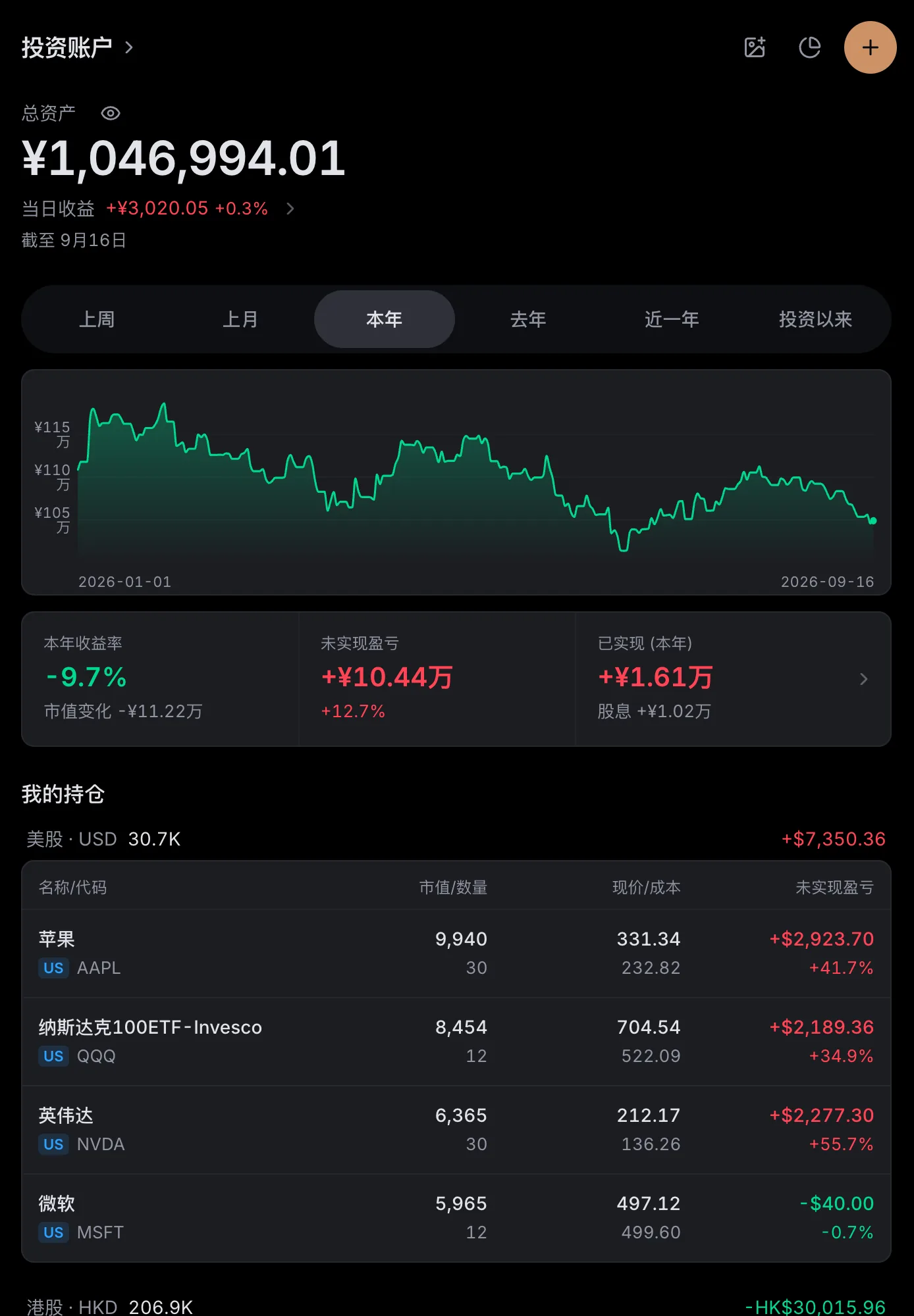 投资账户页:总资产、昨日收益、本年走势图、本年收益率、未实现与已实现盈亏,以及美股持仓列表