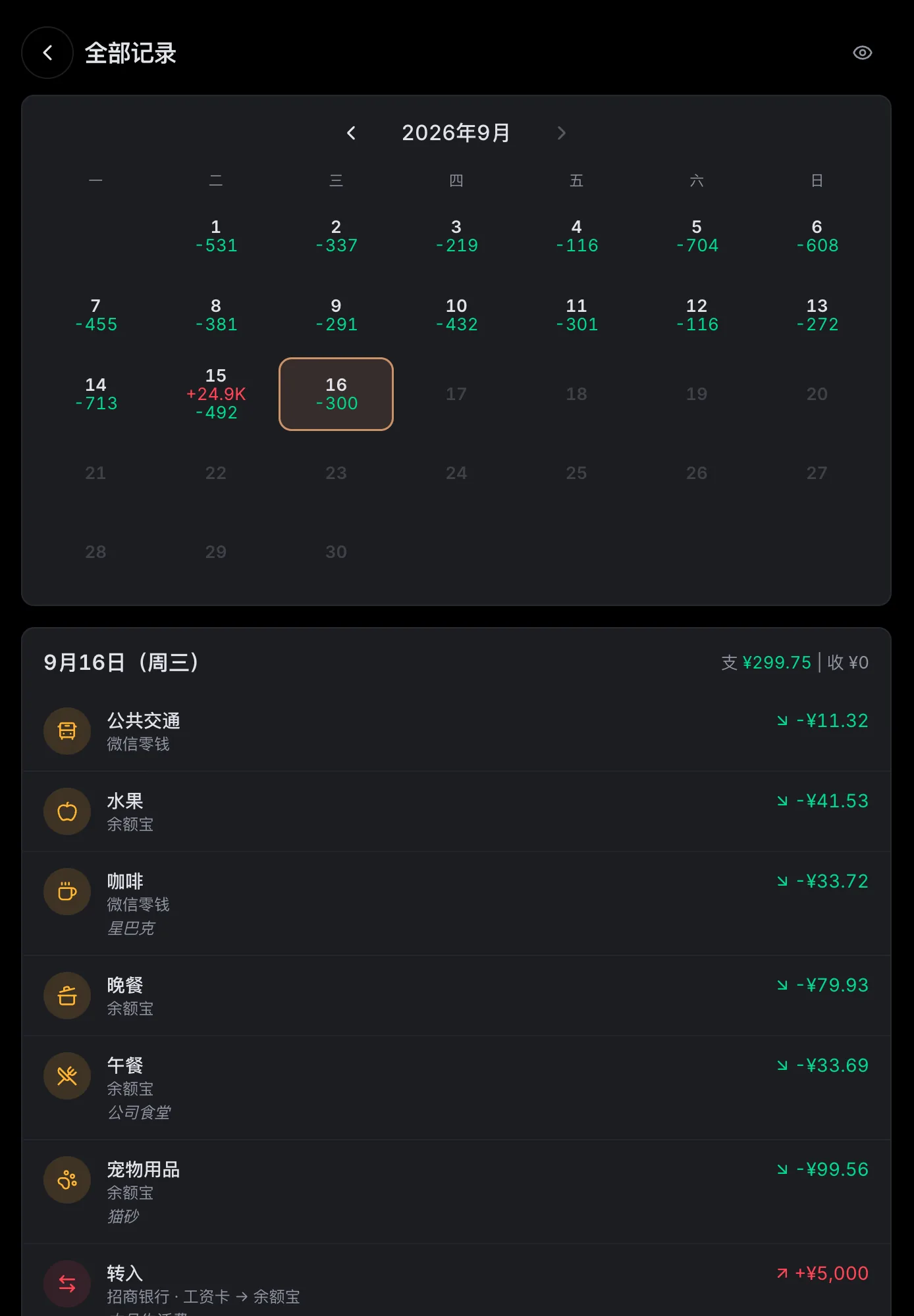 全部记录页：按日历浏览每日支出，下方列出 9 月 11 日的午餐、咖啡、早餐等记录