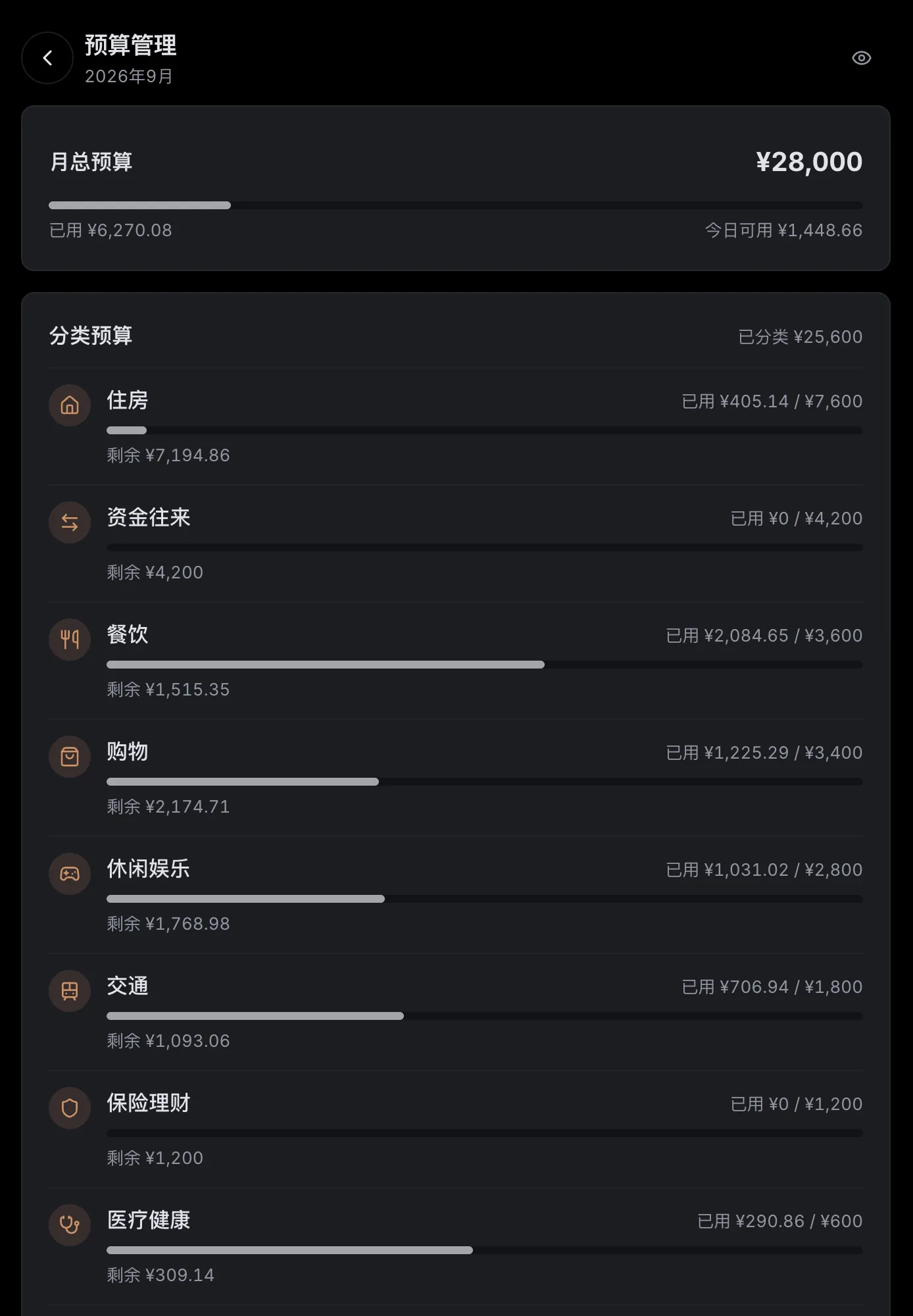 预算管理页：月总预算进度条，以及住房、资金往来、餐饮、购物等分类预算的已用与剩余